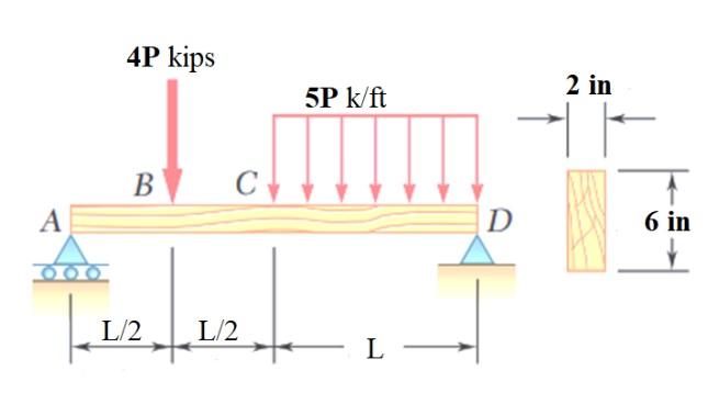 Use Bracket Method Use The Dimension Of The Beam Below To Determine The I Moment Of Inertia Let P 10 Kips L 6 Ft A 1