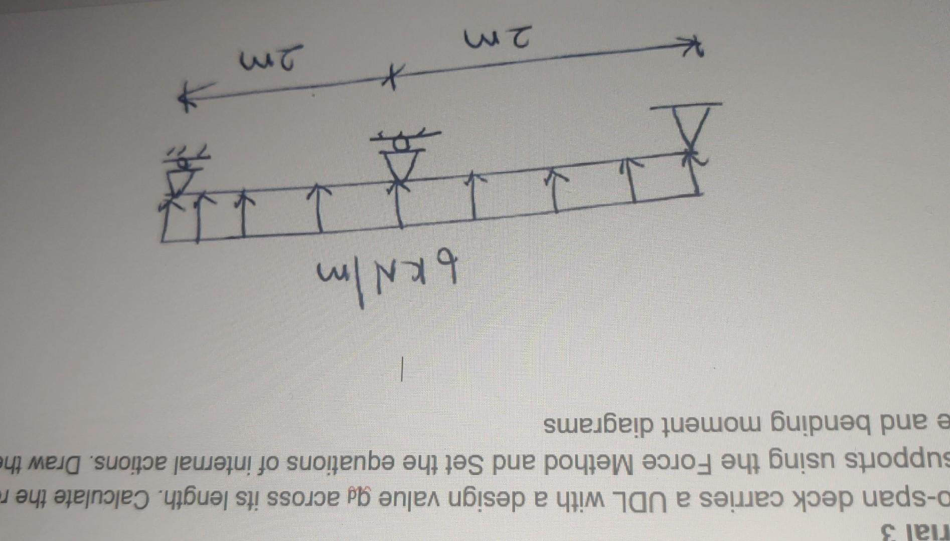 Rial 3 0 Span Deck Carries A Udl With A Design Value Qd Across Its Length Calculate The Re Supports Using The Force Met 1