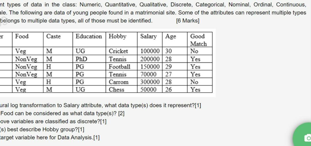 Nt Types Of Data In The Class Numeric Quantitative Qualitative Discrete Categorical Nominal Ordinal Continuous 1
