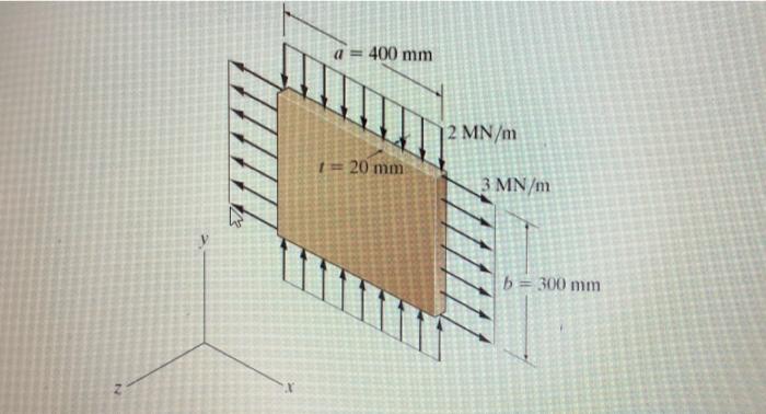 3 The Plate Is Made Of A Material Having A Modulus Of Elasticity E And Poisson S Ratio U Knowing That The Change In Wi 2