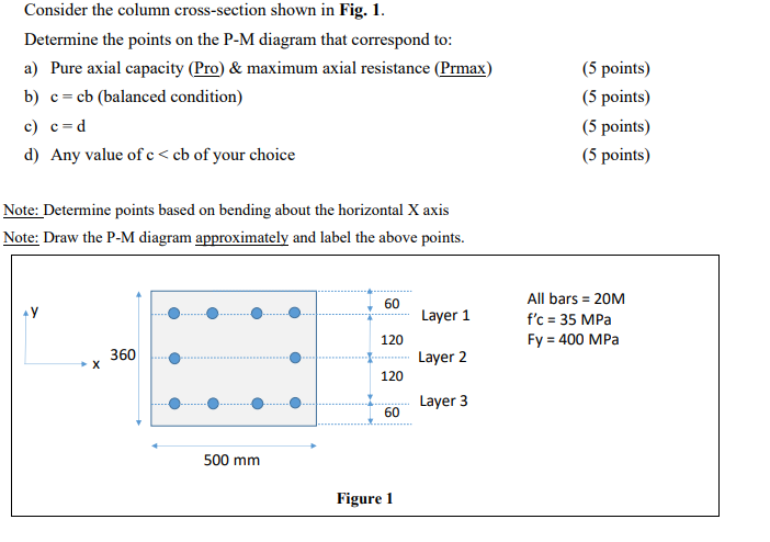 Consider The Column Cross Section Shown In Fig 1 Determine The Points On The P M Diagram That Correspond To A Pure A 1