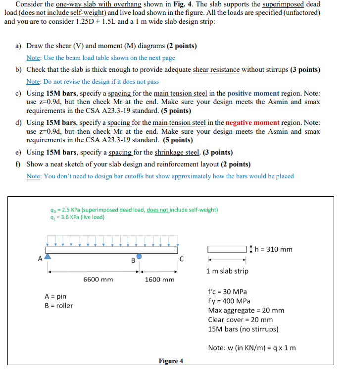 Consider The One Way Slab With Overhang Shown In Fig 4 The Slab Supports The Superimposed Dead Load Does Not Include S 1