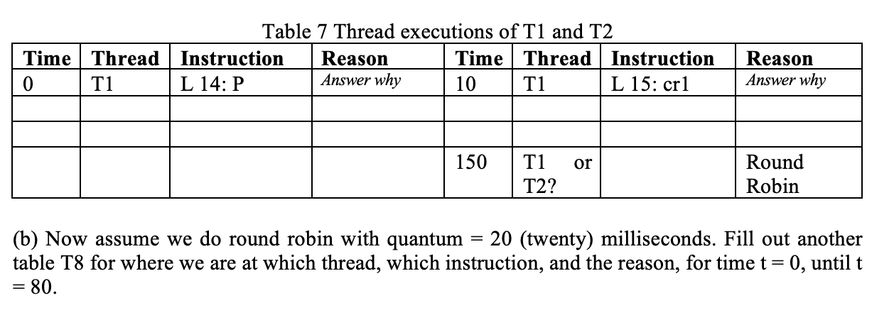 Scenario Of Identical Threads 4 Consider Deitel S Moreonsemaphore Ppt Slide 4 As Below Deitel This Is About The Same 2