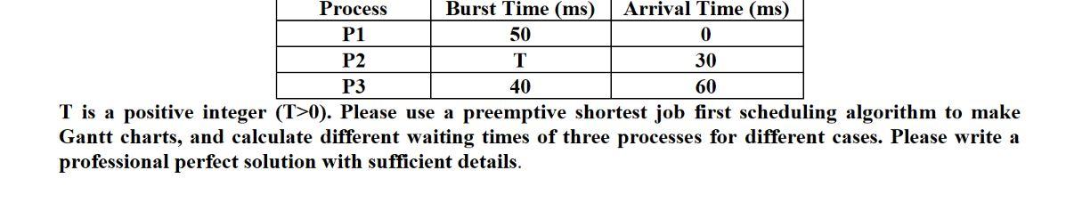 Process Burst Time Ms Arrival Time Ms P1 50 0 P2 T 30 P3 40 60 T Is A Positive Integer T 0 Please Use A Preemptiv 1