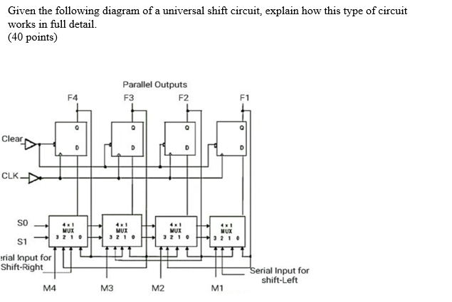 Given The Following Diagram Of A Universal Shift Circuit Explain How This Type Of Circuit Works In Full Detail 40 Poi 1