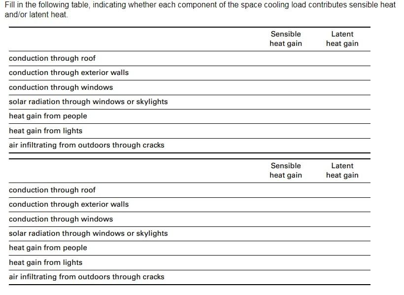 Fill In The Following Table Indicating Whether Each Component Of The Space Cooling Load Contributes Sensible Heat And O 1
