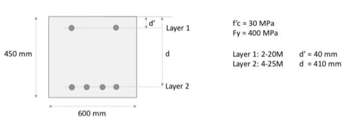 Consider The Doubly Reinforced Beam Shown In The Figure Determine The Moment Resistance Of The Beam Using Hand Calculati 1