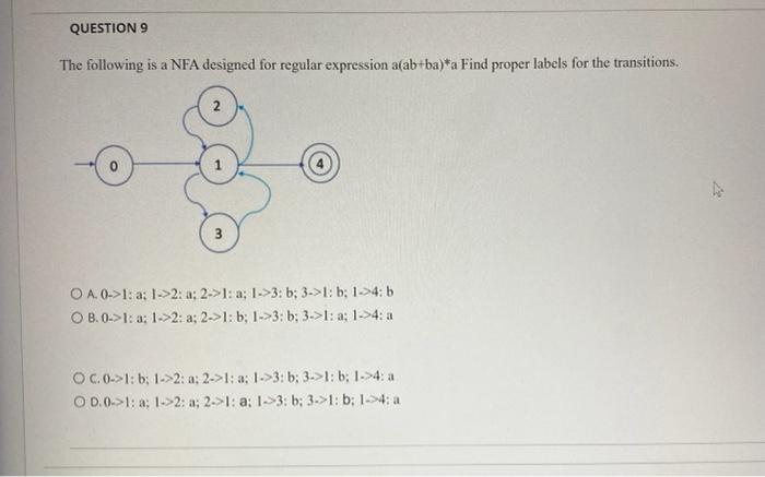 Question 9 The Following Is A Nfa Designed For Regular Expression A Ab Ba A Find Proper Labels For The Transitions 2 3 1