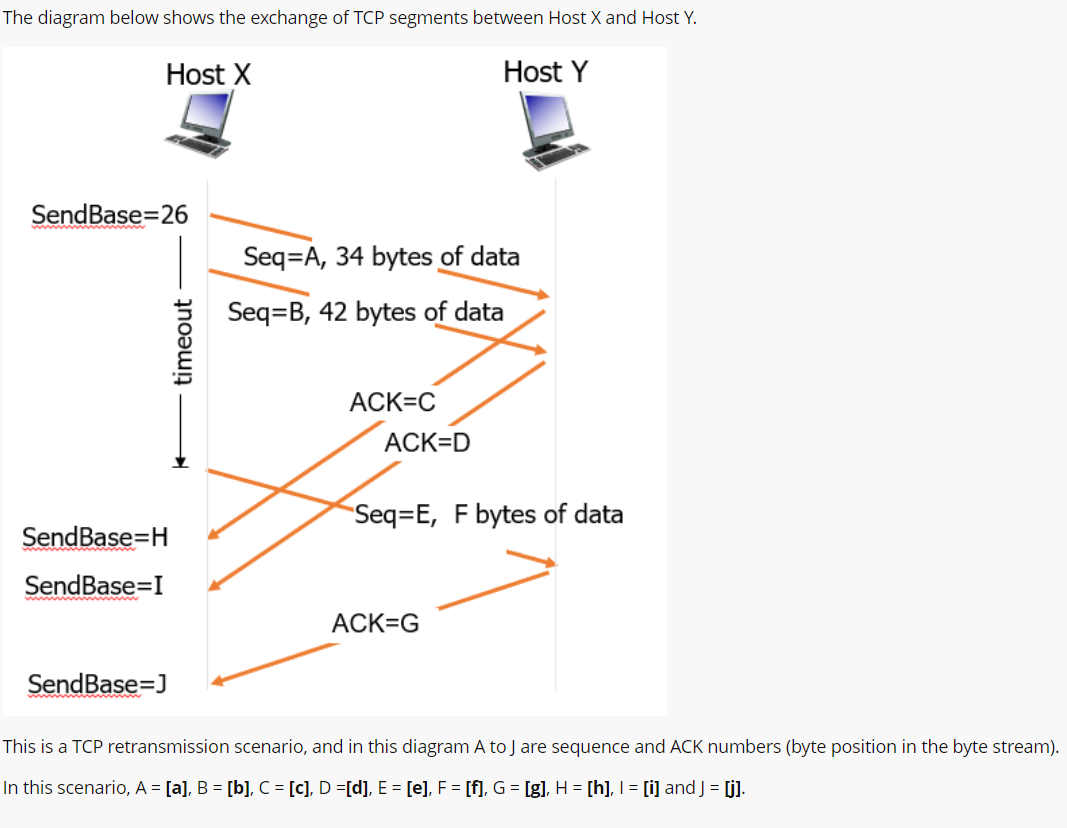 The Diagram Below Shows The Exchange Of Tcp Segments Between Host X And Host Y Host X Host Y Sendbase 26 Sendbase H Sen 1
