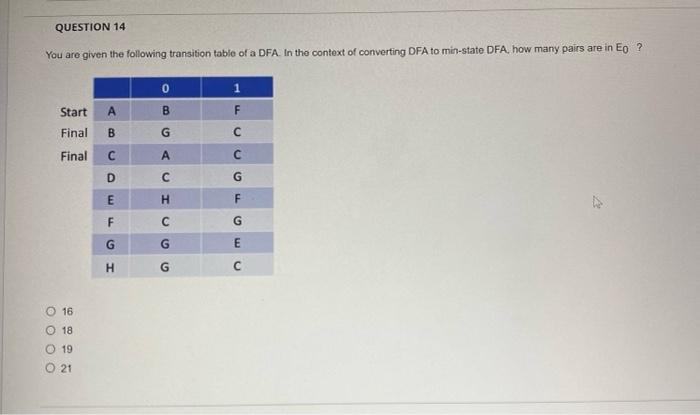 Question 14 You Are Given The Following Transition Table Of A Dfa In The Context Of Converting Dfa To Min State Dfa Ho 1