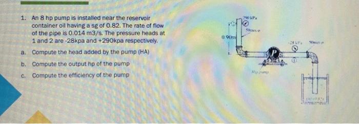 Mlp Om 1 An 8 Hp Pump Is Installed Near The Reservoir Container Oil Having A Sg Of 0 82 The Rate Of Flow Of The Pipe I 1