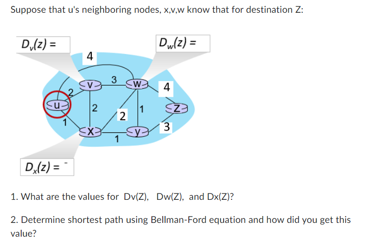 Suppose That U S Neighboring Nodes X V W Know That For Destination Z Dv Z Dx Z 4 2 Ex 3 2 1 W Dw Z 4 Z 3 1 1