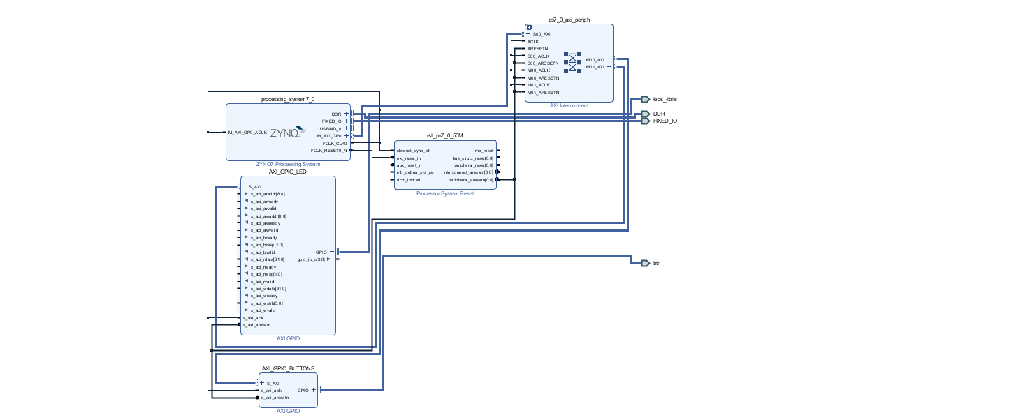 Can Someone Help Me I M Stuck I M Using A Zybo Z7 Vivado Block Diagrams And Vivits Platform On A C Language Source 2