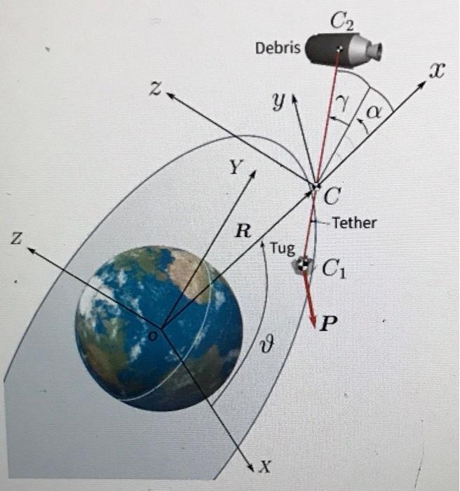 I Need Matlab Code For The Following Four Related 2nd Order Odes Please Provide Me The Clear Steps Let Us Consider The 2