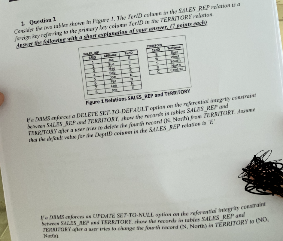 2 Question 2 Consider The Two Tables Shown In Figure 1 The Terid Column In The Sales Rep Relation Is A Foreign Key Ref 1