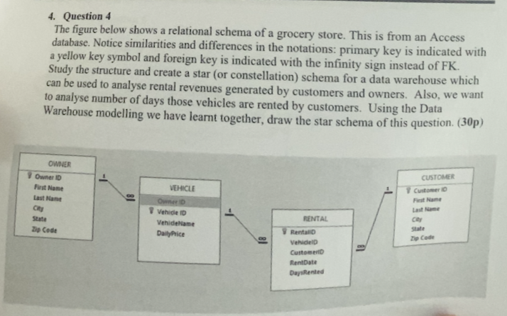 4 Question 4 The Figure Below Shows A Relational Schema Of A Grocery Store This Is From An Access Database Notice Sim 1