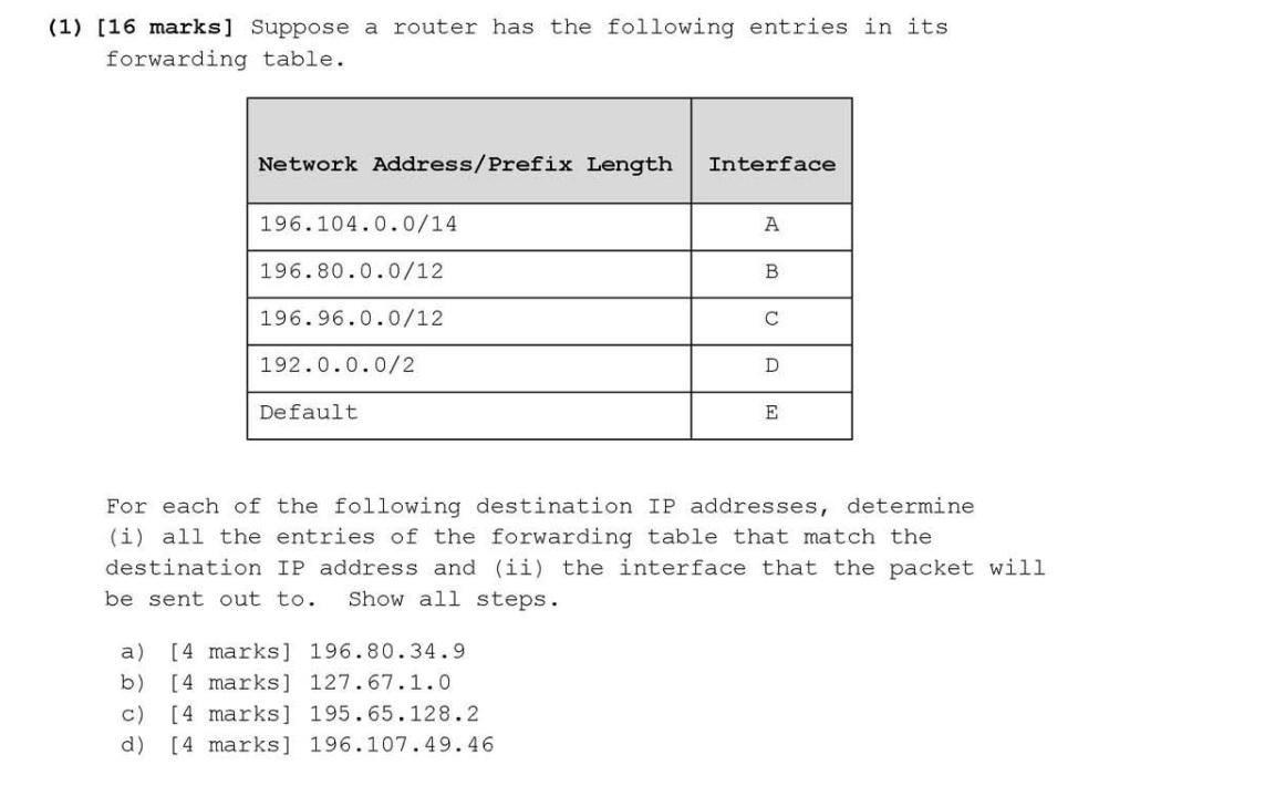 1 16 Marks Suppose A Router Has The Following Entries In Its Forwarding Table Network Address Prefix Length Interfa 1