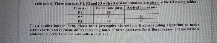 100 Points Three Processes P1 P2 And P3 With Related Information Are Given In The Following Table Burst Time Ms Ar 1
