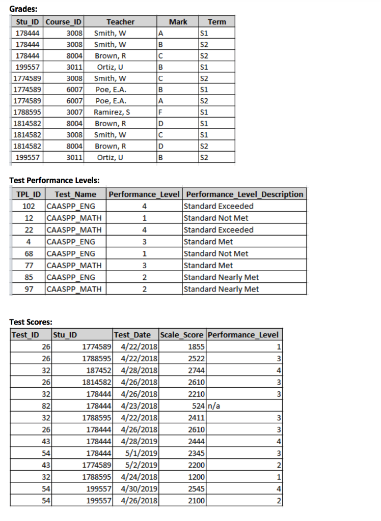 In Sql Query Language 2