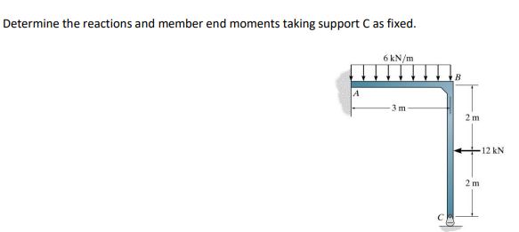 Determine The Reactions And Member End Moments Taking Support Cas Fixed 6 Kn M B 3 M 2 M 12 Kn 2 M C 1