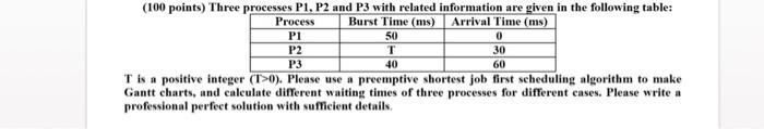 100 Points Three Processes P1 P2 And P3 With Related Information Are Given In The Following Table Burst Time Ms Ar 1