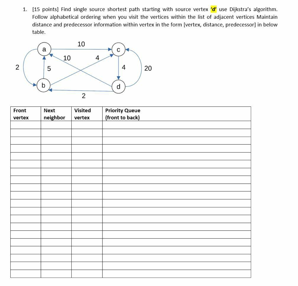 2 1 15 Points Find Single Source Shortest Path Starting With Source Vertex D Use Dijkstra S Algorithm Follow Alpha 1