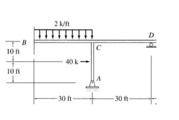 Determine 1 The Support Reactions 2 Member End Moments Use Moment Distribution Method 1