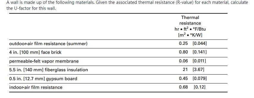 A Wall Is Made Up Of The Following Materials Given The Associated Thermal Resistance R Value For Each Material Calcu 1