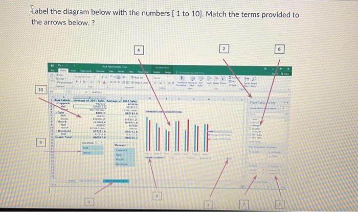 Label The Diagram Below With The Numbers 1 To 10 Match The Terms Provided To The Arrows Below 10 Who Werthold G 1