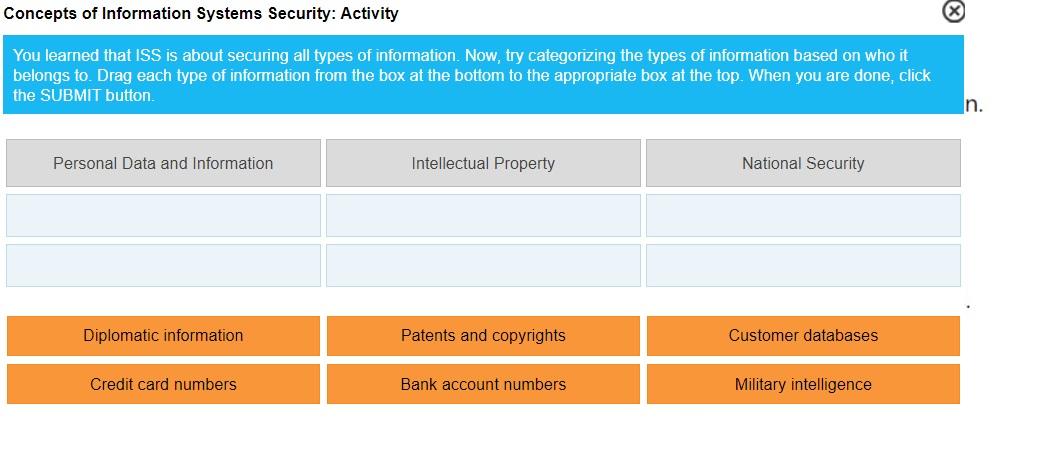 A Layered Security Solution Protects Information And It Assets At Every Layer Of The Infrastructure From The Network Pe 1