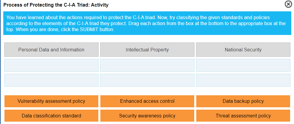 A Layered Security Solution Protects Information And It Assets At Every Layer Of The Infrastructure From The Network Pe 2