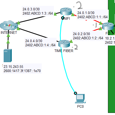 Routing Protocol Static Routes Need Help For Only This Part 1