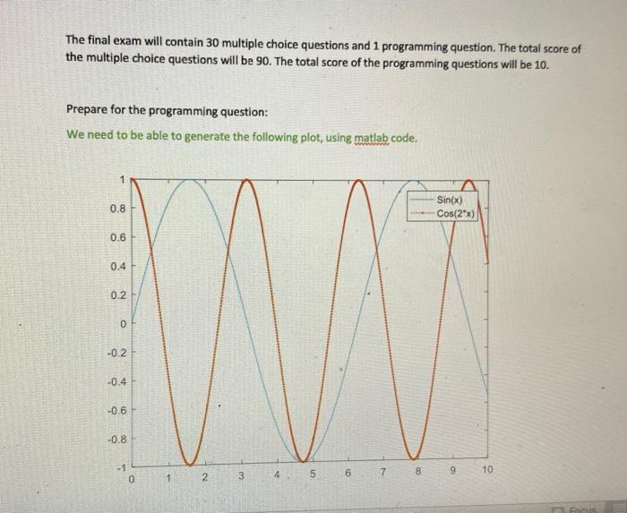 The Final Exam Will Contain 30 Multiple Choice Questions And 1 Programming Question The Total Score Of The Multiple Cho 1