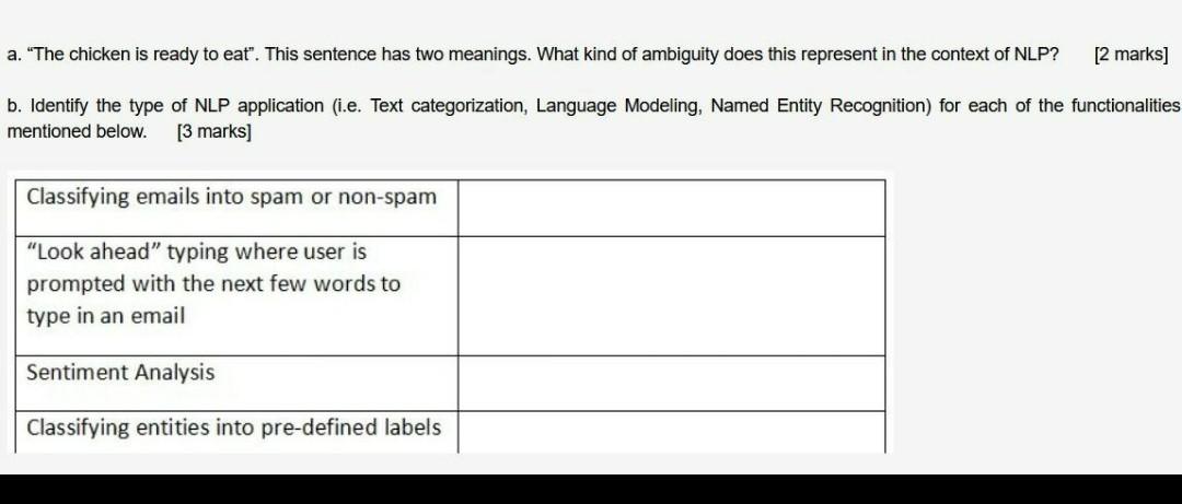 A The Chicken Is Ready To Eat This Sentence Has Two Meanings What Kind Of Ambiguity Does This Represent In The Cont 1
