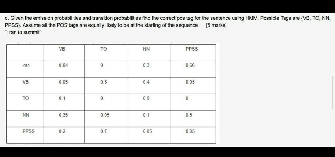 A The Chicken Is Ready To Eat This Sentence Has Two Meanings What Kind Of Ambiguity Does This Represent In The Cont 3