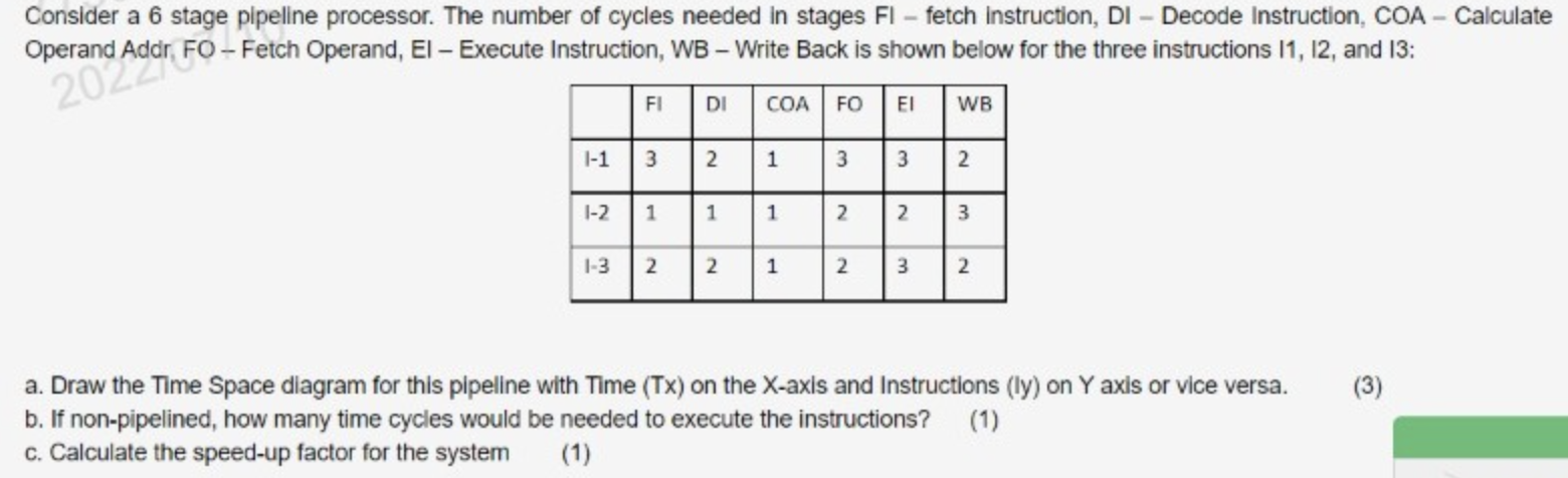 Consider A 6 Stage Pipeline Processor The Number Of Cycles Needed In Stages Fi Fetch Instruction Di Decode Instruct 1