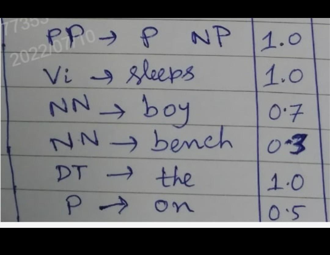 A Given The Grammar And Lexicon Below Derive The Parse Tree Using Chart Parsing Method For The Sentence The Small Cat 3