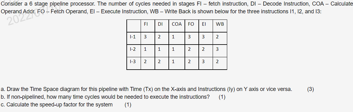 Consider A 6 Stage Pipeline Processor The Number Of Cycles Needed In Stages Fi Fetch Instruction Di Decode Instruc 1