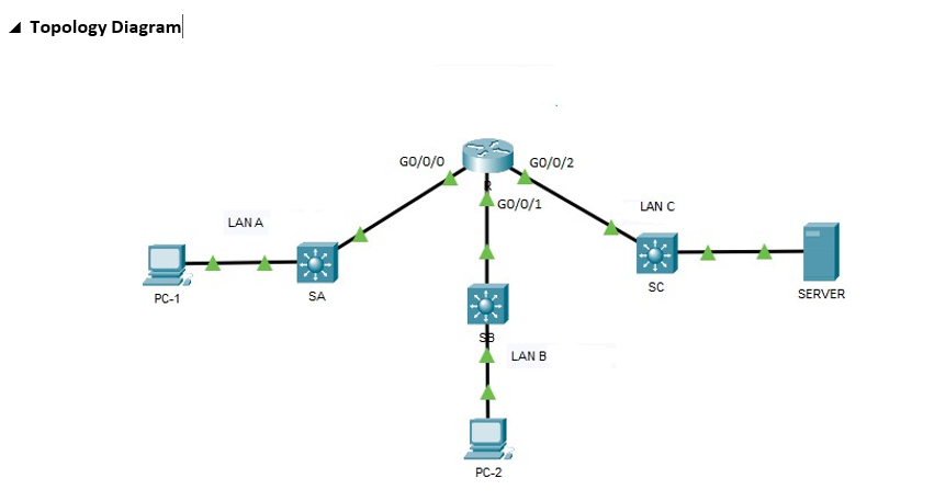 Topic Basic Networking Section Ipv4 Addressing And Subnetting Network Number Of Hosts In Lan A Number Of Hosts In Lan 1