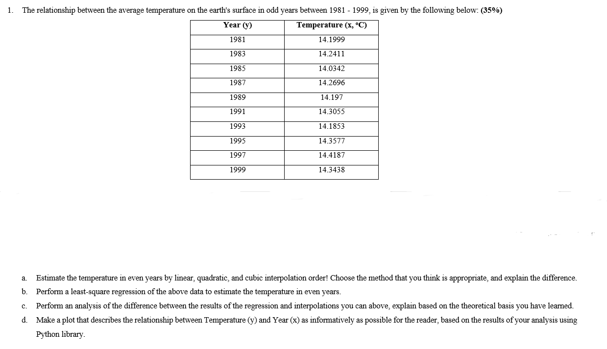 1 The Relationship Between The Average Temperature On The Earth S Surface In Odd Years Between 1981 1999 Is Given By 1