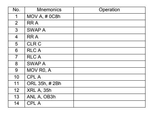 No 1 2 3 4 5 6 7 8 9 10 11 12 13 14 Mnemonics Mov A 0c8h Rr A Swap A Rr A Clr C Rlc A Rlc A Swap A Mov Ro A Cpl A O 1