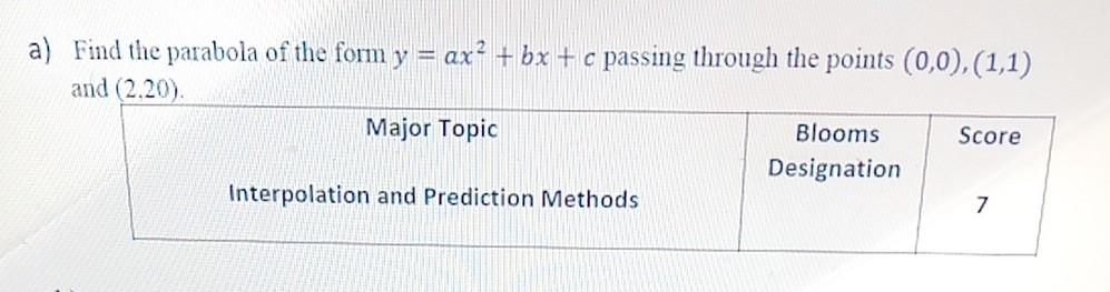 A Find The Parabola Of The Form Y Ax Bx C Passing Through The Points 0 0 1 1 And 2 20 Major Topic Interpol 1