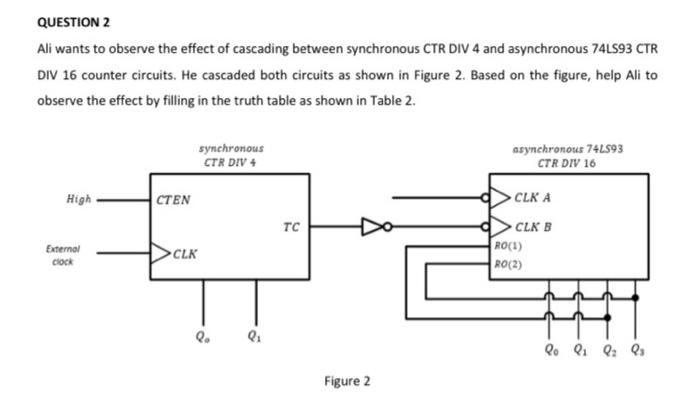 Question 2 Ali Wants To Observe The Effect Of Cascading Between Synchronous Ctr Div 4 And Asynchronous 74ls93 Ctr Div 16 1
