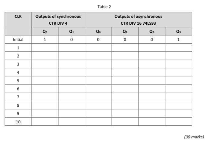Question 2 Ali Wants To Observe The Effect Of Cascading Between Synchronous Ctr Div 4 And Asynchronous 74ls93 Ctr Div 16 2
