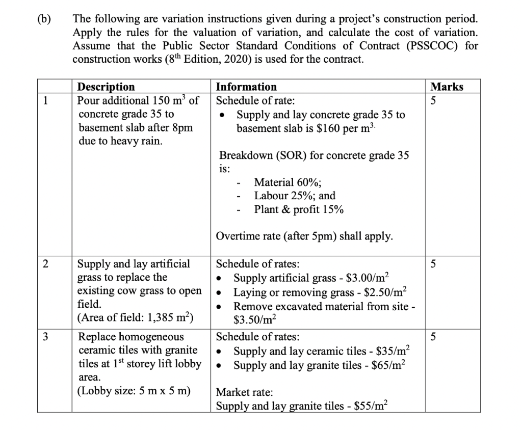 B The Following Are Variation Instructions Given During A Project S Construction Period Apply The Rules For The Valua 1