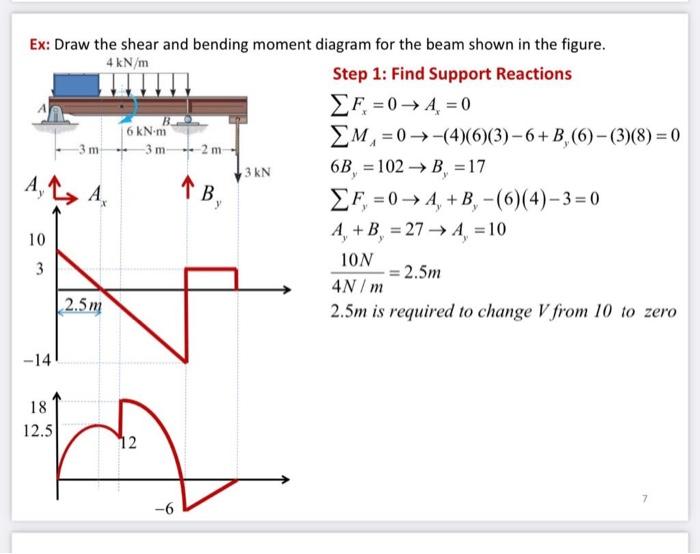 A 13 A Ex Draw The Shear And Bending Moment Diagram For The Beam Shown In The Figure 4 Kn M Step 1 Find Support Reac 1