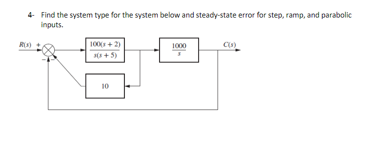 4 Find The System Type For The System Below And Steady State Error For Step Ramp And Parabolic Inputs R S 100 S 2 1