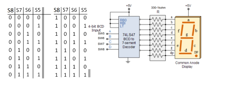 Locate The Data Sheet For The 74ls247 And Record The Pin Numbers On The Diagram Shown On The Right Using The Data Sheet 1