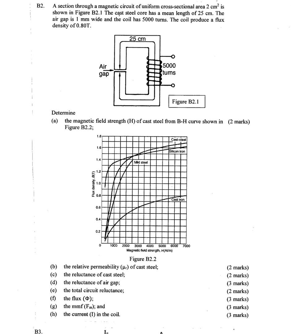 B2 B3 A Section Through A Magnetic Circuit Of Uniform Cross Sectional Area 2 Cm Is Shown In Figure B2 1 The Cast Stee 1
