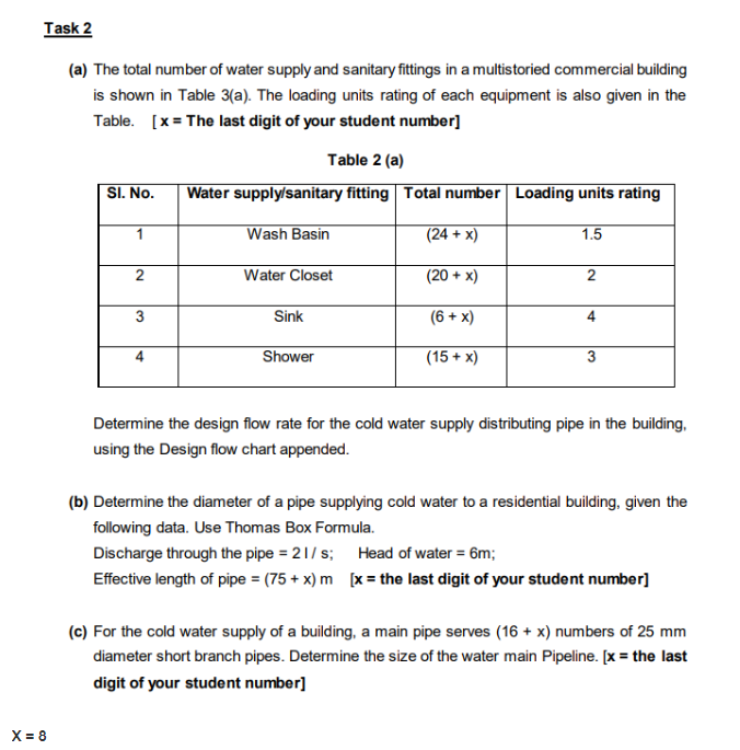 Task 2 A The Total Number Of Water Supply And Sanitary Fittings In A Multistoried Commercial Building Is Shown In Tabl 1